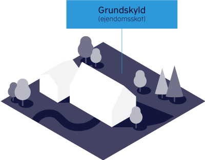 Grundskyld (ejendomsskat)